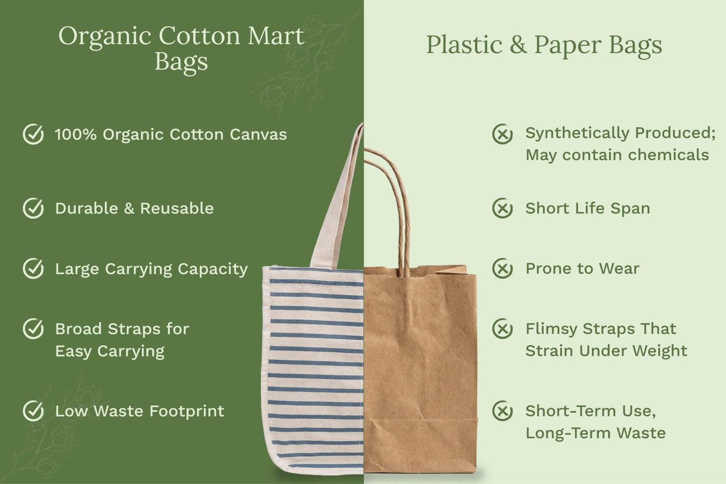 Organic Cotton Canvas Tote Bag