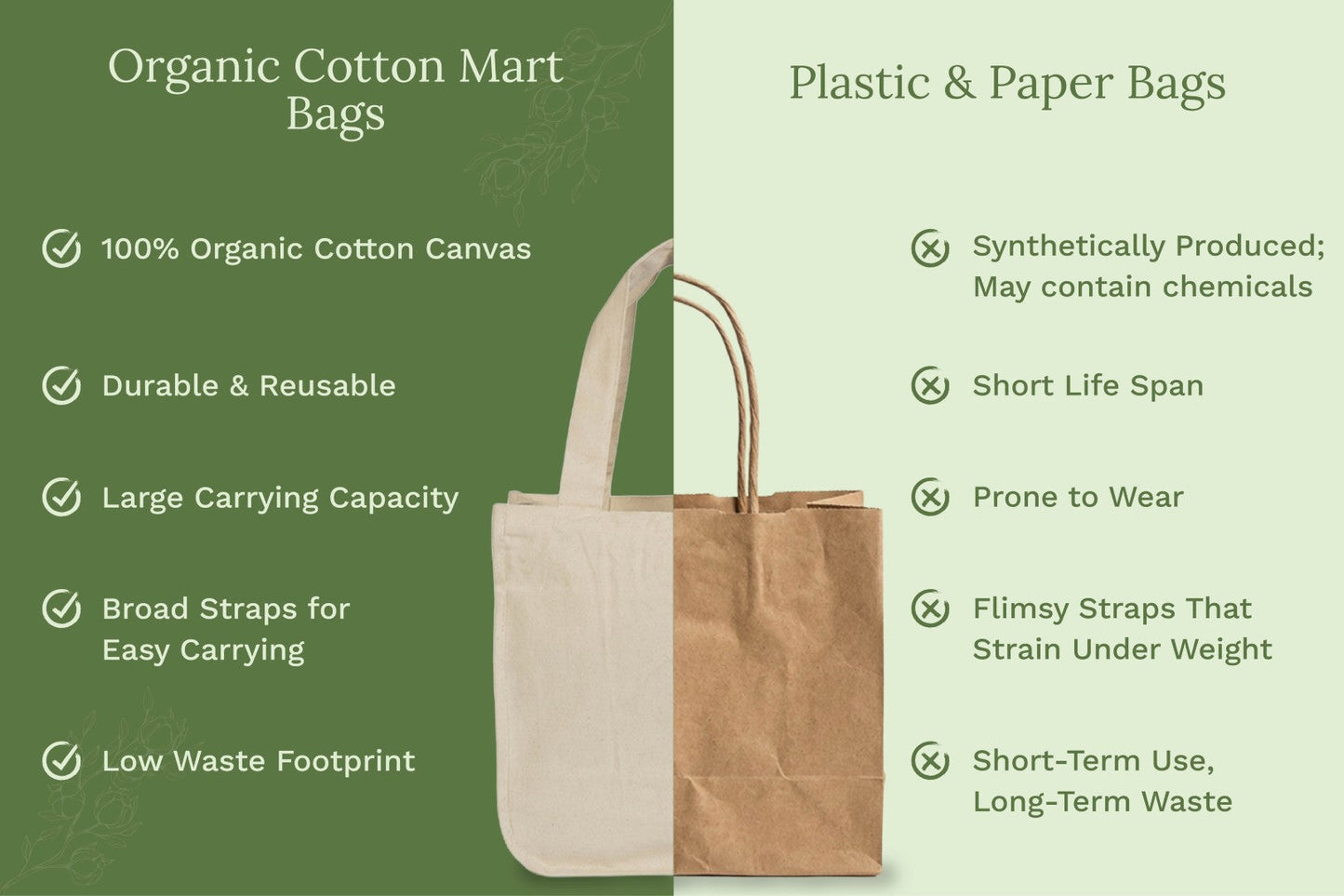 Organic Cotton Canvas Tote Bag